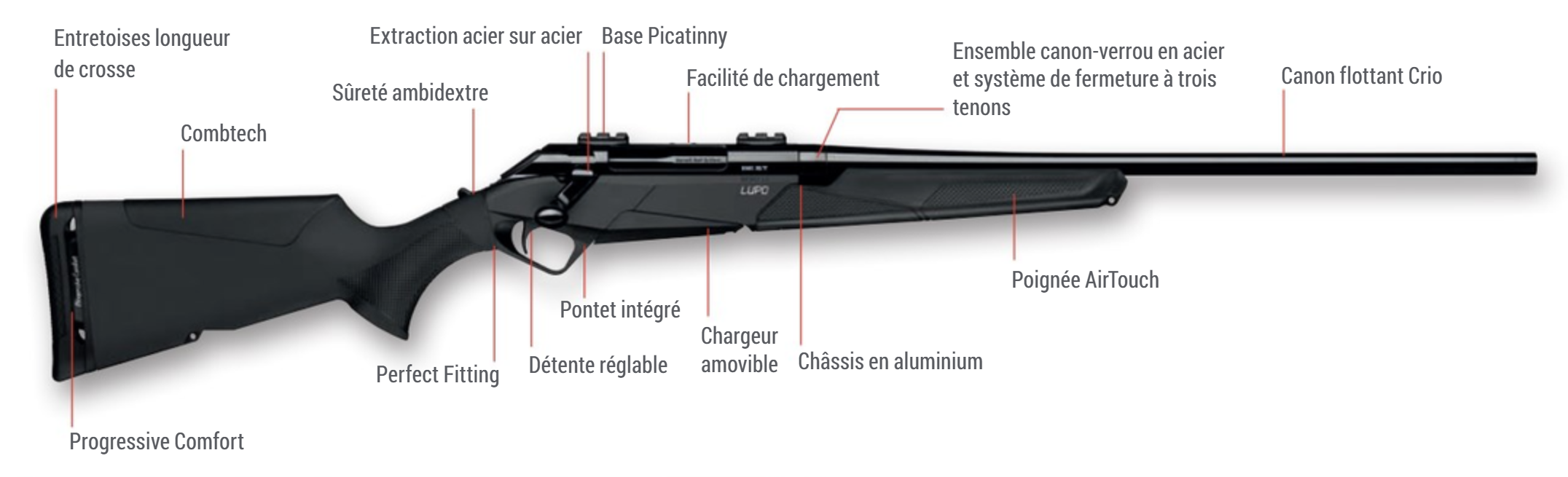 Carabine à verrou Benelli Lupo